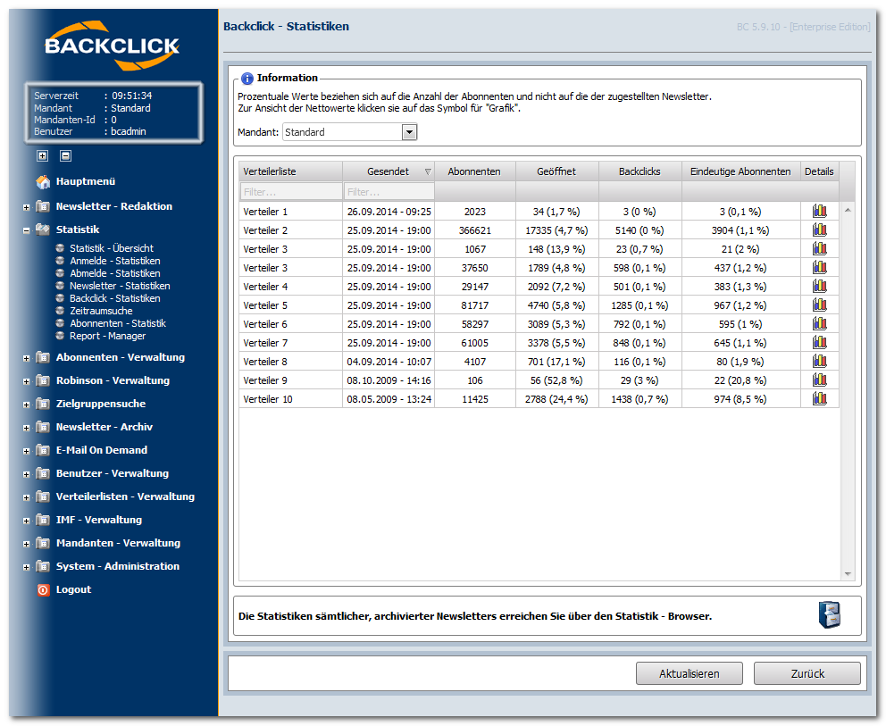 Backclick_Statistiken_Übersicht_Email_Marketing_Software_BACKCLICK