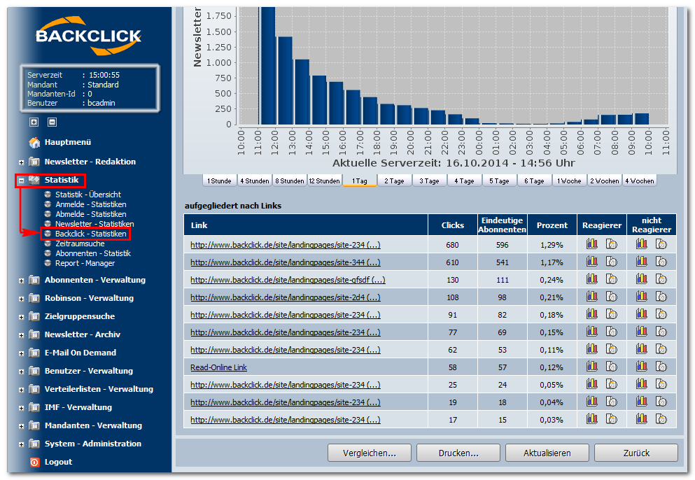 Backclick_Statistiken_Detailansicht_Email_Marketing_Software_BACKCLICK