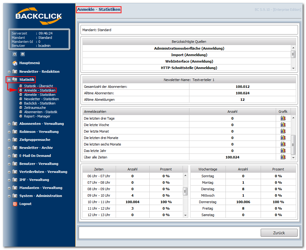 Anmelde_Statistik_Email_Marketing_Software_BACKCLICK