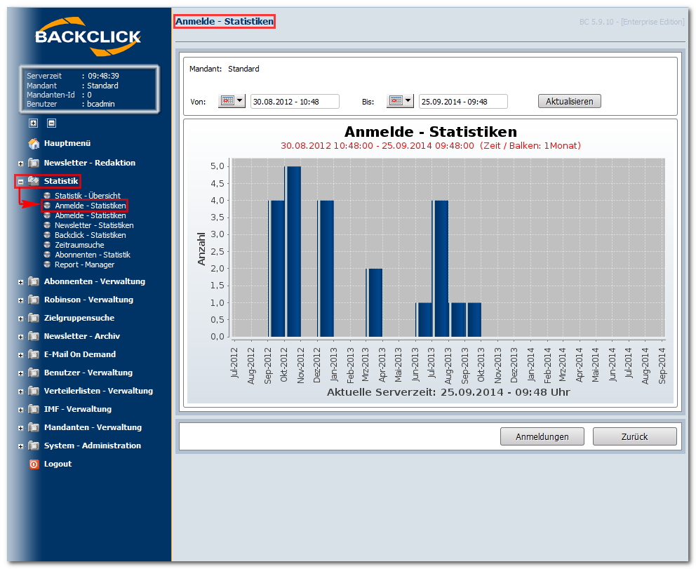 Anmelde_Statistik_Email_Marketing_Software_BACKCLICK