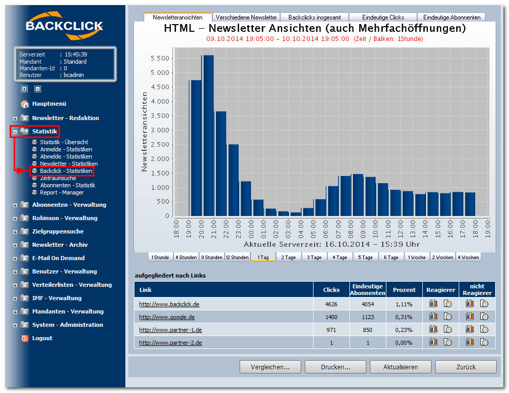 Backclick_Statistik_Email_Marketing_Software_BACKCLICK