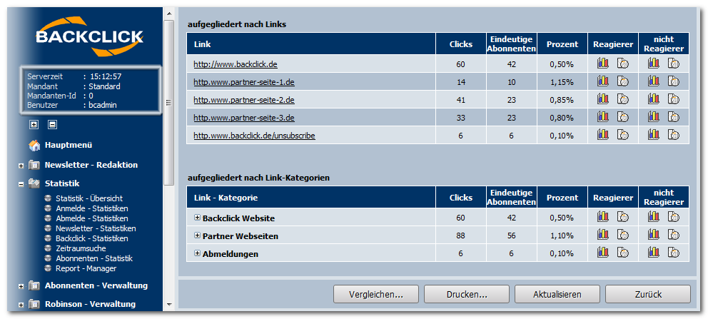 Backclick_Statistik_Email_Marketing_Software_BACKCLICK