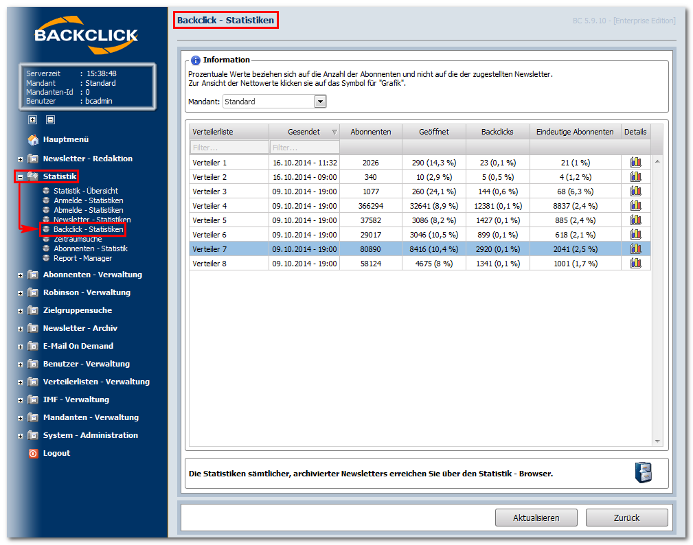 Backclick_Statistik_Email_Marketing_Software_BACKCLICK