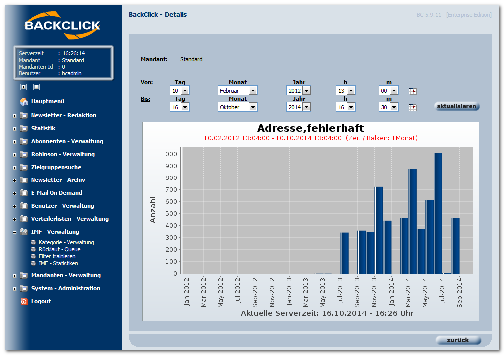 IMF_Statistik_Email_Marketing_Software_BACKCLICK